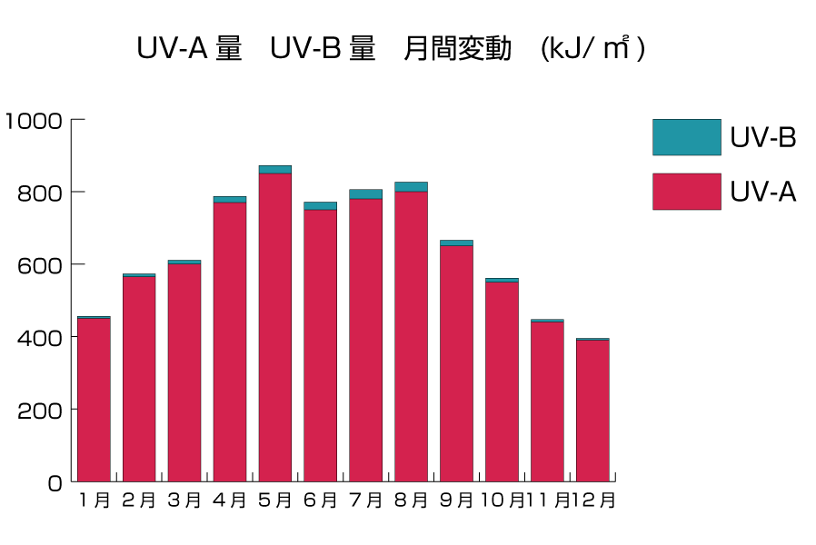 UV-AUV-B - image