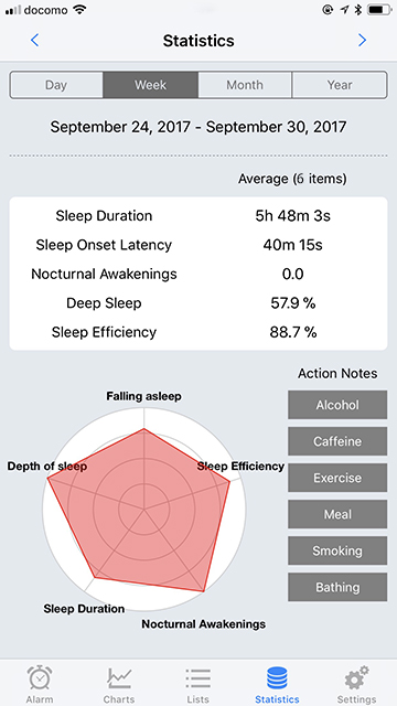 sleep-quality-measurement-result0924-0930 - image