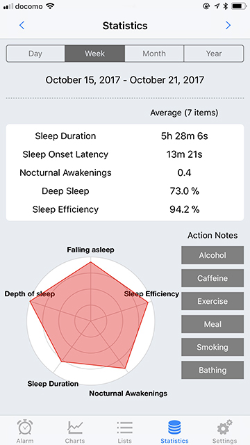 sleep-quality-measurement-result1015-1021 - image