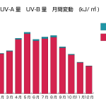 UV-AUV-B-150x150 - image